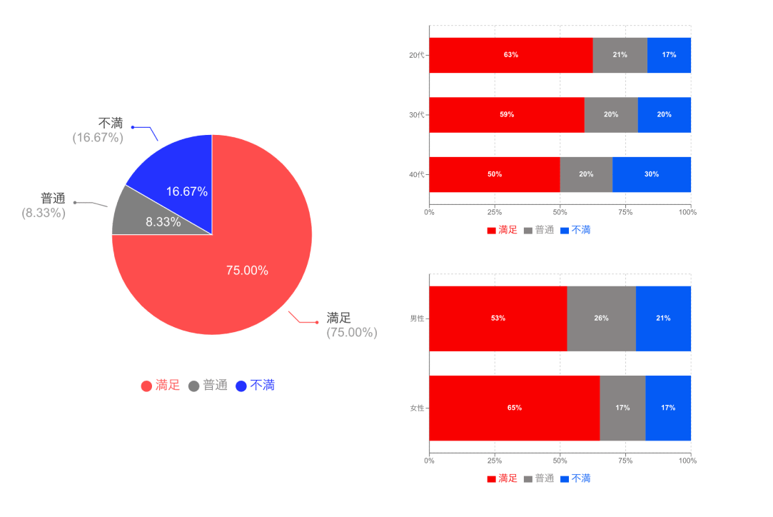グラフを分割した例